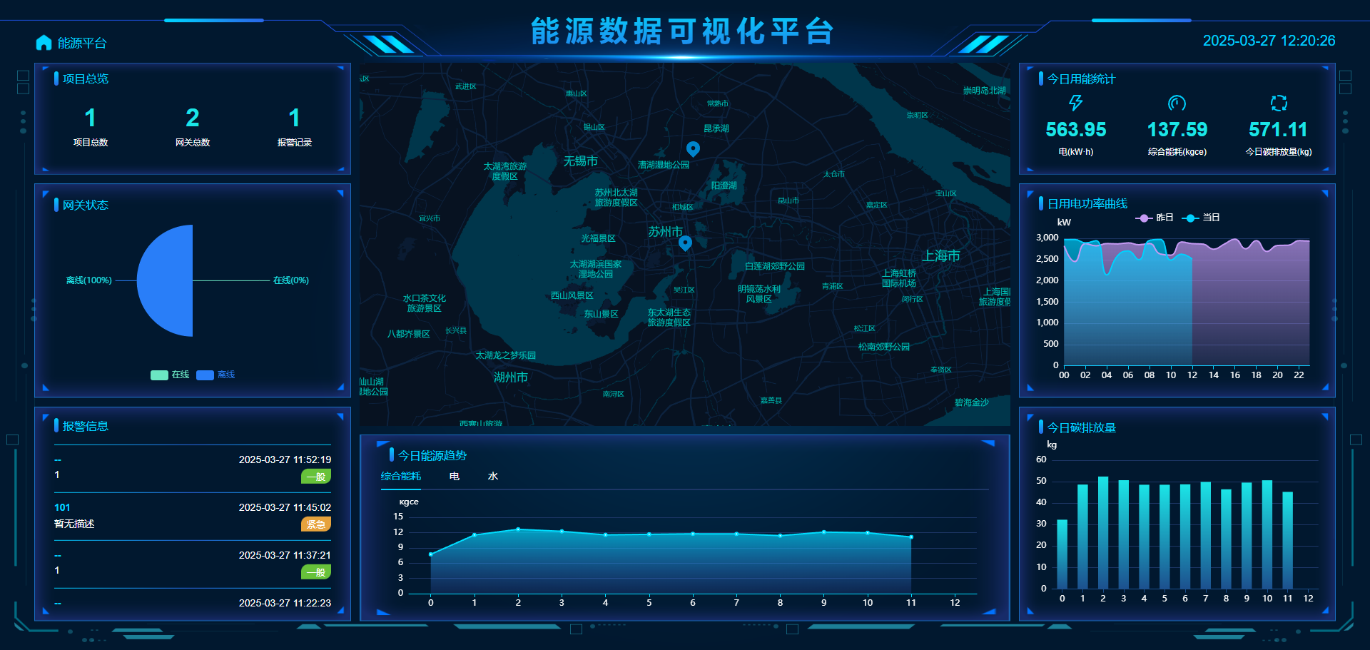 数据看板效果图
