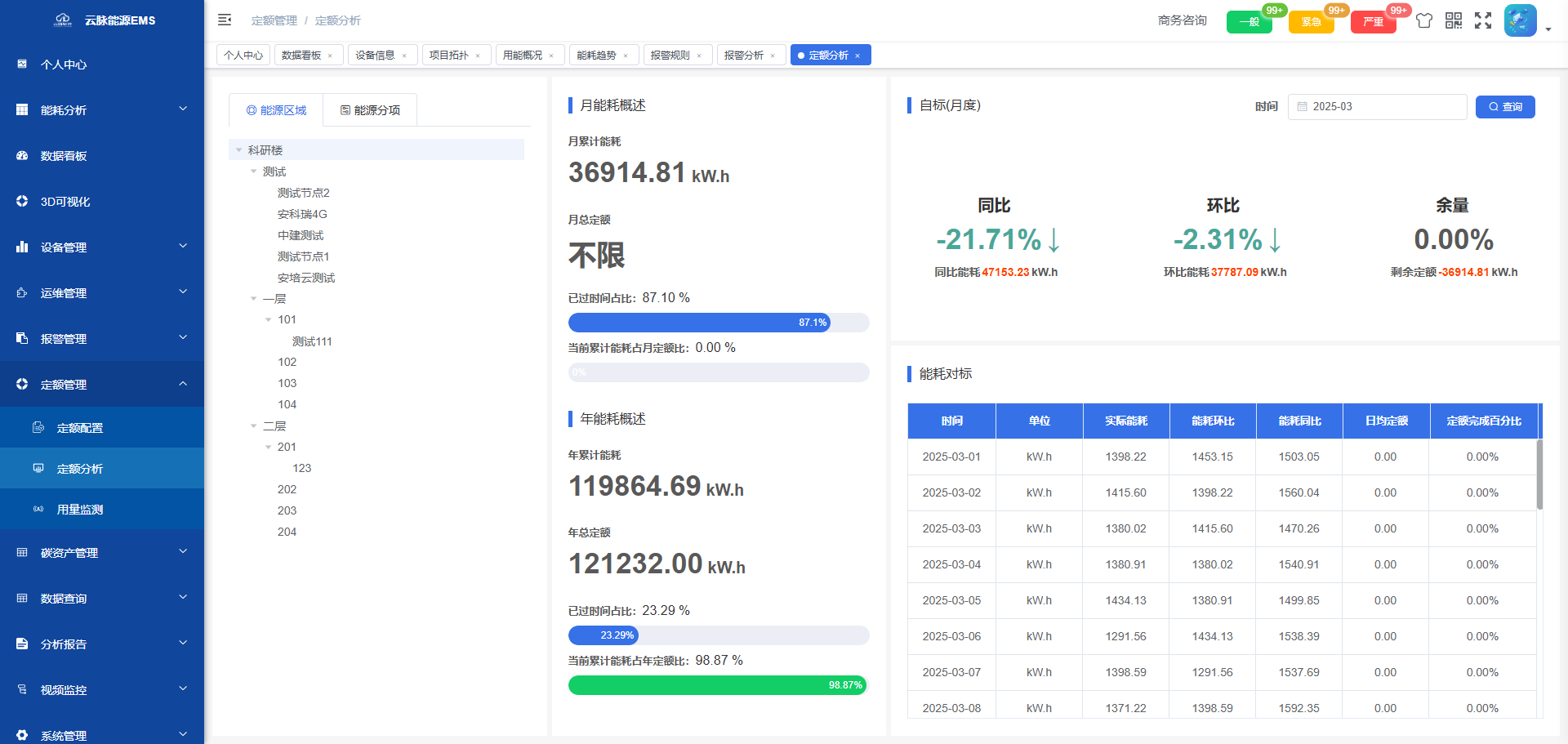 定额管理效果图