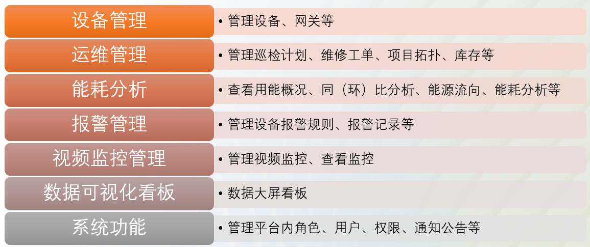云脉能源管理系统界面示意图